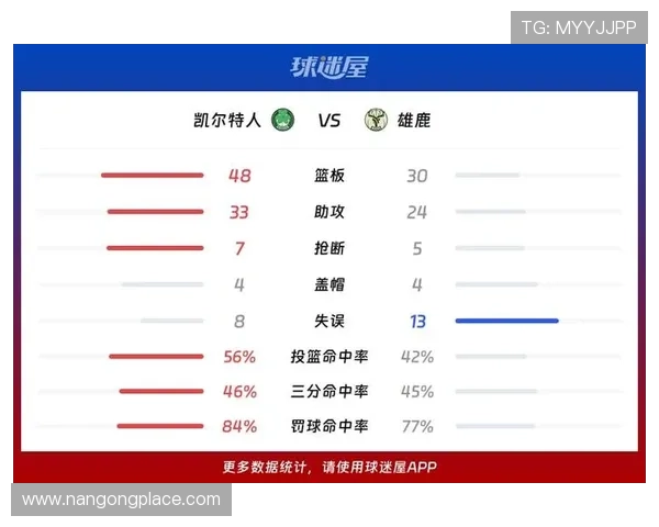 雄鹿队最新赛季战绩解析与核心球员表现全方位点评